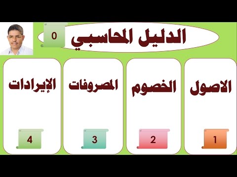 فيديو: أنواع وترتيب ملزمة الأقفال