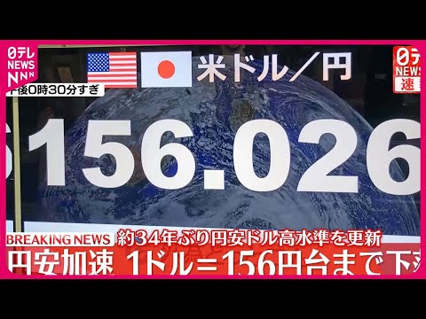 【速報】円安加速  1ドル＝156円台まで下落  約34年ぶり円安ドル髙水準を更新