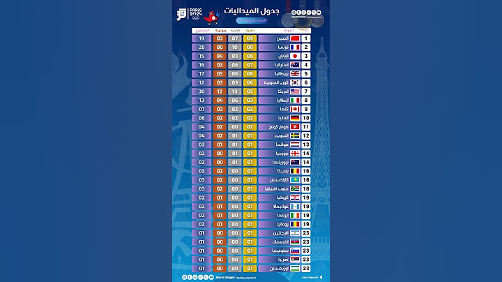 اولمبياد باريس 2024 🇫🇷- جدول ترتيب الميداليات بعد اليوم الخامس ➖ الأربعاء 31 يوليو 2024