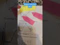 Graphs in AP Chemistry