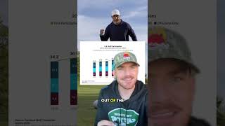 Famous The National Golf Foundation just released 2025 data on how much the game of golf has grown in the Profile