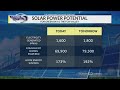 Solar Forecast 7 26 2025 Solar Forecast 7 26 2025