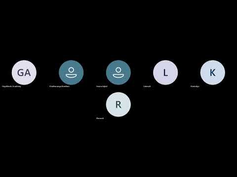 BIT | Semester 06 | Revision | Software Quality Assurance Day 1 05/21
