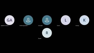 BIT | Semester 06 | Revision Software Quality Assurance Day 1 05/21