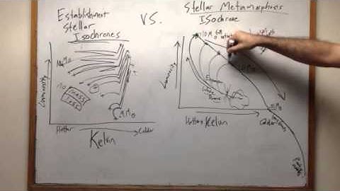 Isochrones, Establishment vs. Stellar Metamorphosis