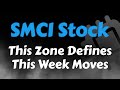 Smci stock analysis  this zone will define this week moves  super micro computer