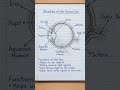 structure of Human eye. Function of Humi eye. parts of human eye optic nerve cell