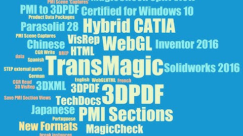 TransMagic Release 12 - What