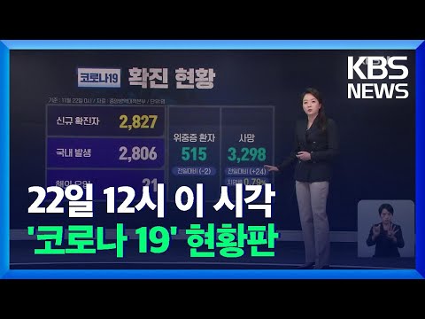 코로나19 신규확진자 2,827명…수도권 병상가동률 <strong>80</strong>% 넘겨 / <strong>KBS</strong>  2021.11.22.