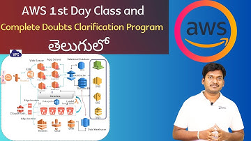 AWS 1st day introduction class | AWS real time training | +91 9966231191