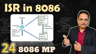 Interrupt Service Routine ISR & Interrupt Execution in Microprocessor 8086