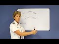 Icing (Private Pilot Lesson 5i)