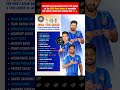 🚨 India Squad for Asian Games 2026 &amp; T20 Series against Ireland &amp; England Announced