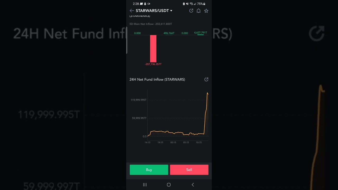 New Coin (Crypto) Star Wars (STARWARS) has been listed On MEXC