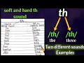 th sound pronunciation. th sound words. th soft and hard soft. /th/