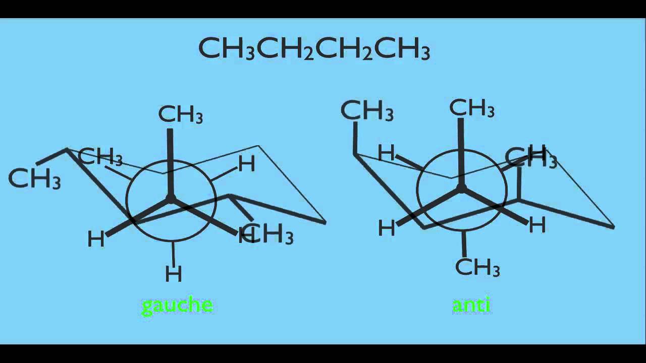 Conformational Isomers in Organic Chemistry - YouTube