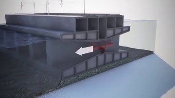 3D animatie Dynamic Tidal Power Agentschap NL Trim Trim