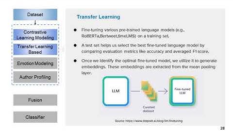 Unmasking Hate: An Integrated Approach to Detecting Hate Speech in Social Media