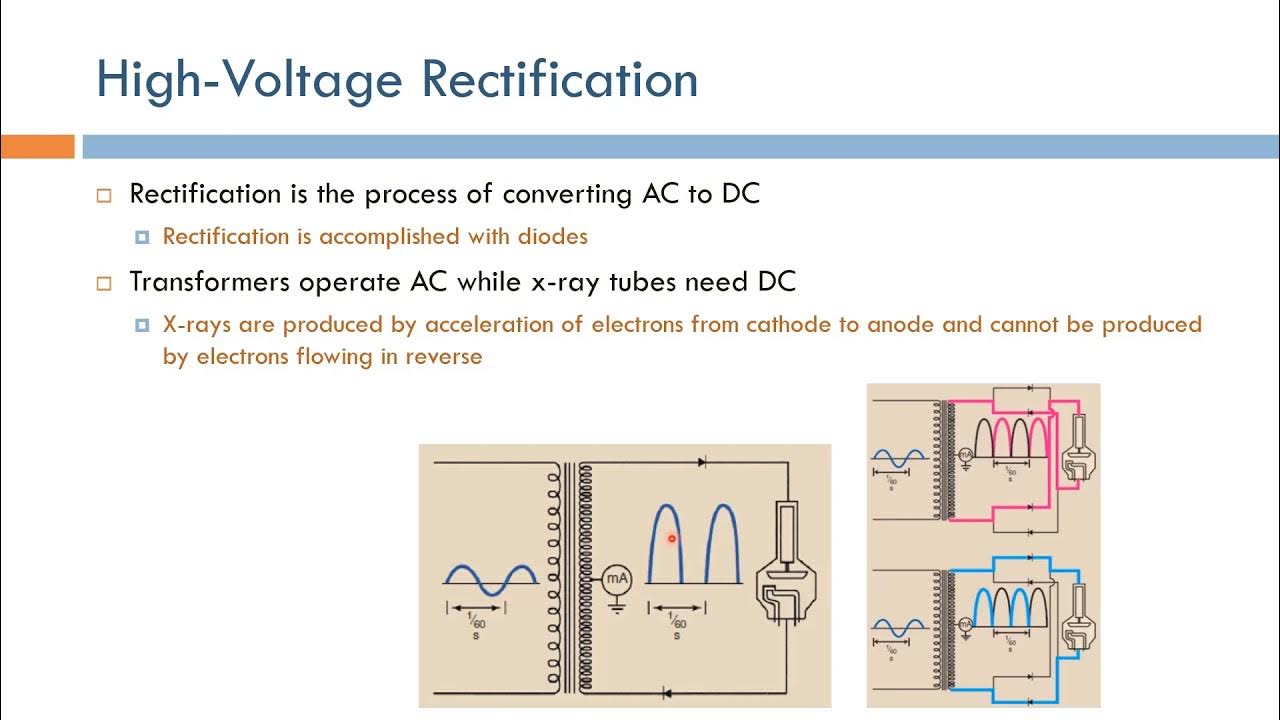 Short Topics in XRay Imaging High Voltage Rectification (Arabic