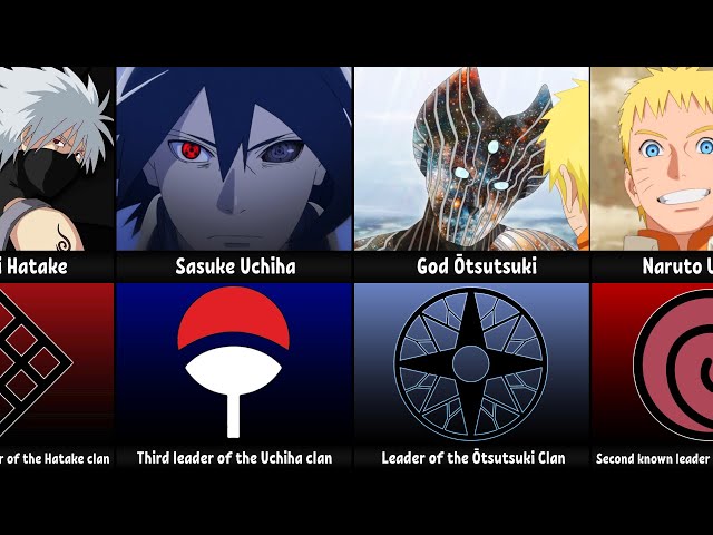 Clans and their Leaders in Naruto & Boruto class=