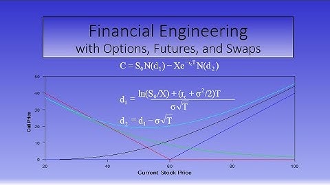 Chapter 4 Binomial Option Pricing Model