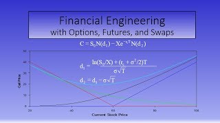 Chapter 4 Binomial Option Pricing Model