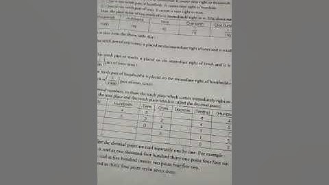 Class 5 chapter 6 Understanding Fraction (Part 1)