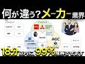 【完全解説】メーカー業界（素材メーカー編）業界研究・企業研究・志望動機。これ1本！
