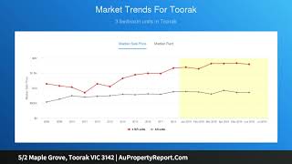 5/2 Maple Grove, Toorak VIC 3142 | AuPropertyReport.Com