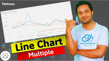 Tableau Line Chart Tutorial for Time Series & Trend Analysis