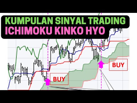 Kumpulan Sinyal Trading Menggunakan Ichimoku Cloud