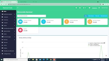 Sistema multisucursal de ventas - farmacia - restaurante realizado en PHP- Laravel MySQL