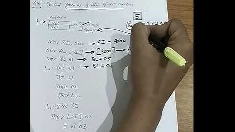 ALP to perform Factorial of the given Number