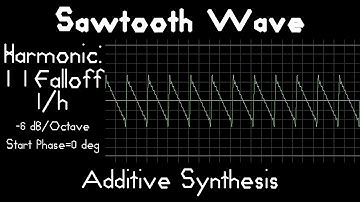 Sawtooth Wave