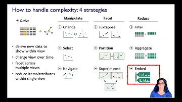 Embed: Focus+Context (Ch 14), Visualization Analysis & Design, 2021