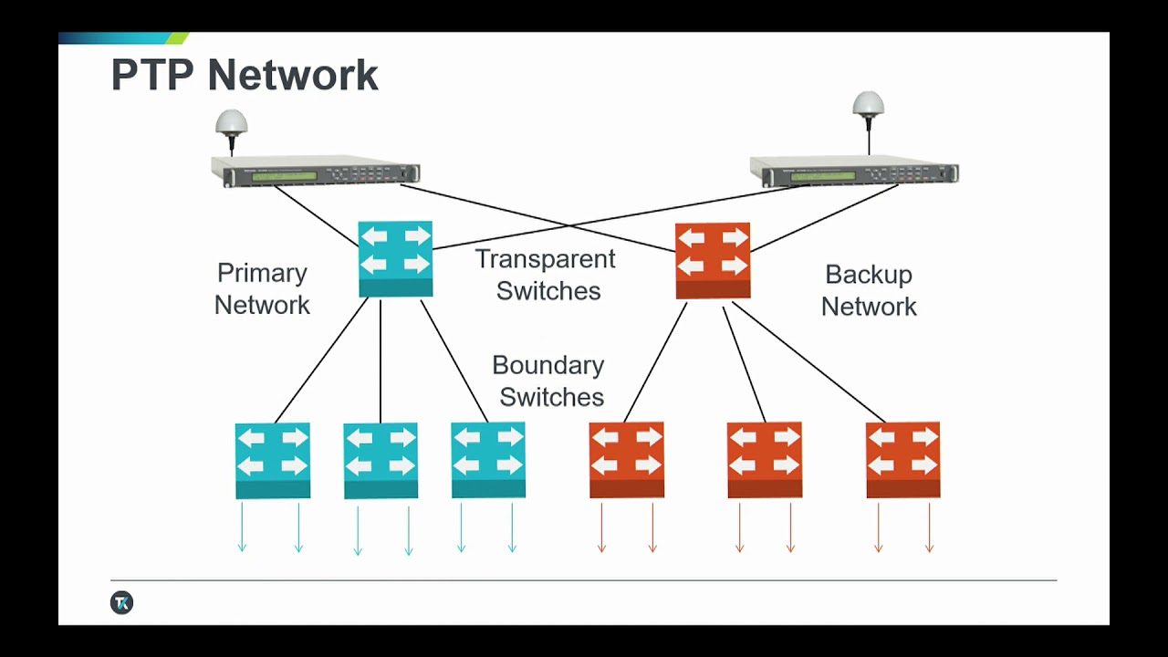 BBTB 5 PTP Implementation Challenges Best Practices Karl Kuhn bbtb-5-ptp-implementation-challenges-best-practices-karl-kuhn