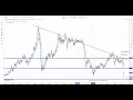 Oil Price Analysis for March 2020  Crude & Brent Crash ...