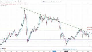 UK OIL - Brent Crude - Price Per Barrel Analysis - Week of March 29th 2020