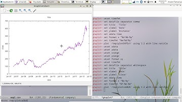 Data Visualization with GNU Emacs - Time series