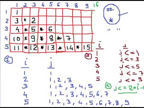 Star Pattern 28 Program in C Language - YouTube