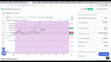 KNC - Kyber Network Crystal - Technical Analysis, Review & Price Prediction