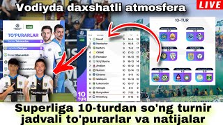 Superliga 10-turdan so'ng turnir jadvali to'purarlar va natijalar (video)