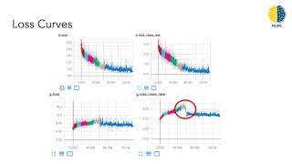 CS194-26 Final Project: Creative Adversarial Networks