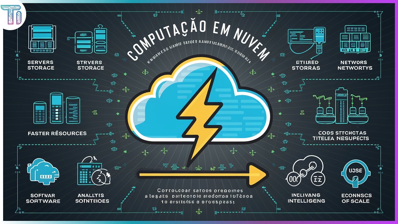 O que é Computação em Nuvem (Cloud Computing)? - YouTube