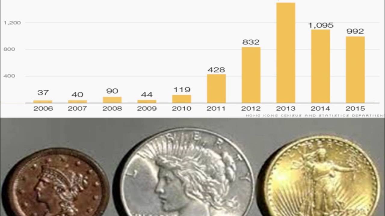 China, PMI and gold and silver price issues - YouTube