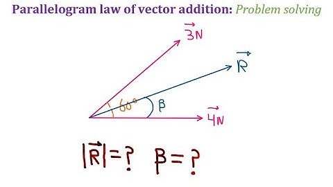 Force: Parallelogram law of vector addition: problem 01 | statics lectures by civil thinking