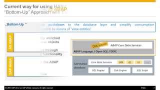 Introduction into Advanced View Building in ABAP on SAP HANA Introduction into Advanced View Building in ABAP on SAP HANA