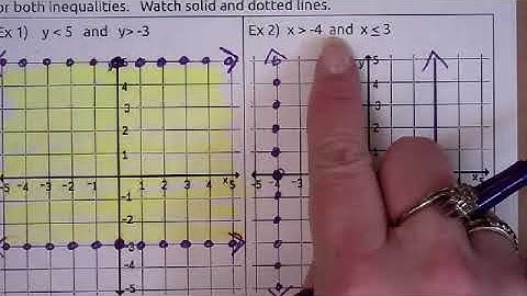 Video Notes: Graphing a System of Linear Inequalities Part 1