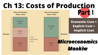 The concept of ECONOMIC COST & PROFIT | Costs of Production| Mankiw Microeconomics Ch 13 P1