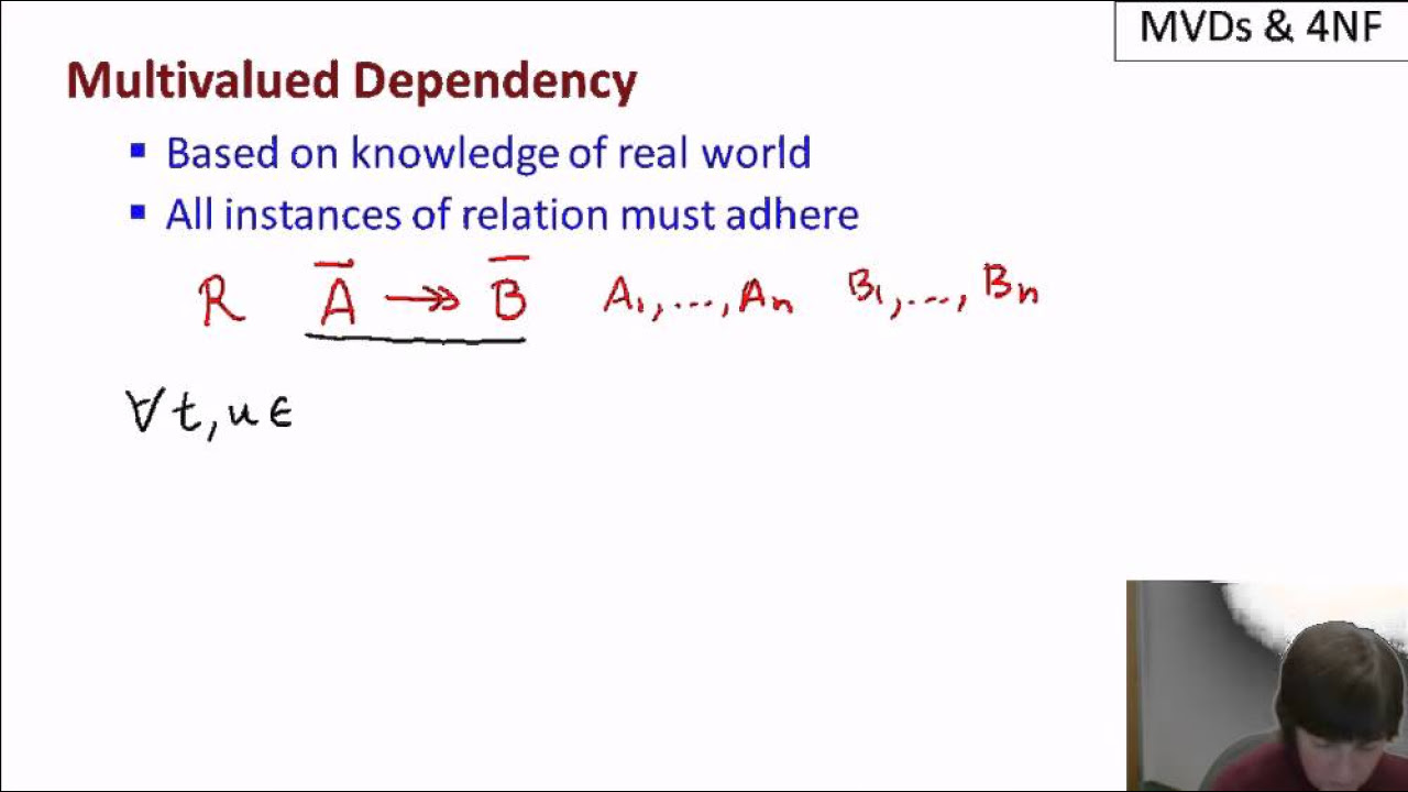 Functional Dependency in DBMS